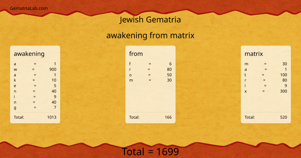 awakening from matrix in jewish Gematria